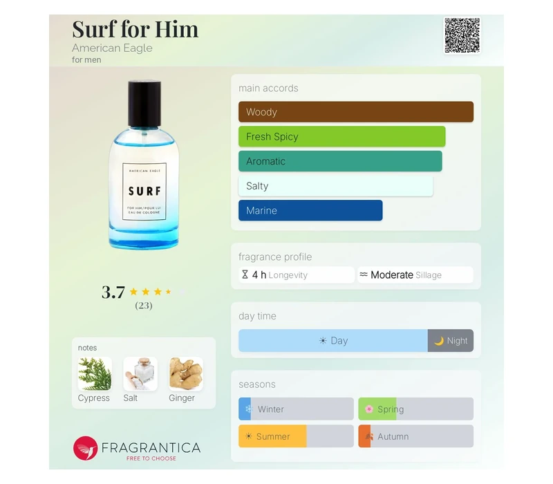 ESTEL PROFESSIONAL American Eagle AEO Surf