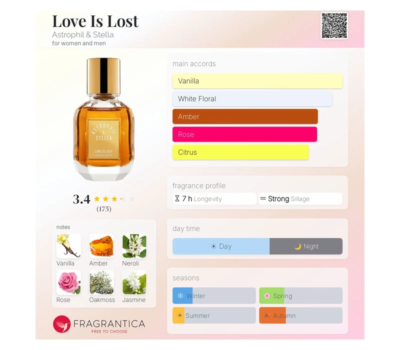 LOVE IS… Lost