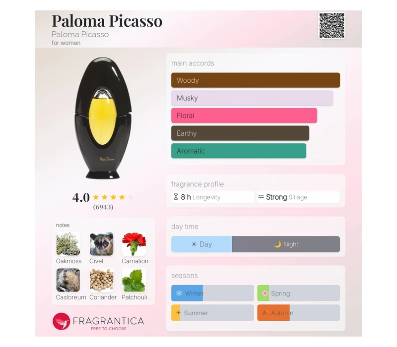 PALOMA PICASSO Cesare Paciotti