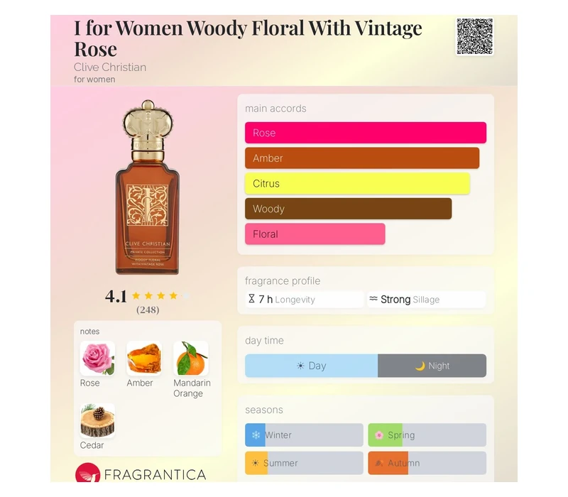 Clive Christian I for Woody Floral With Vintage Rose