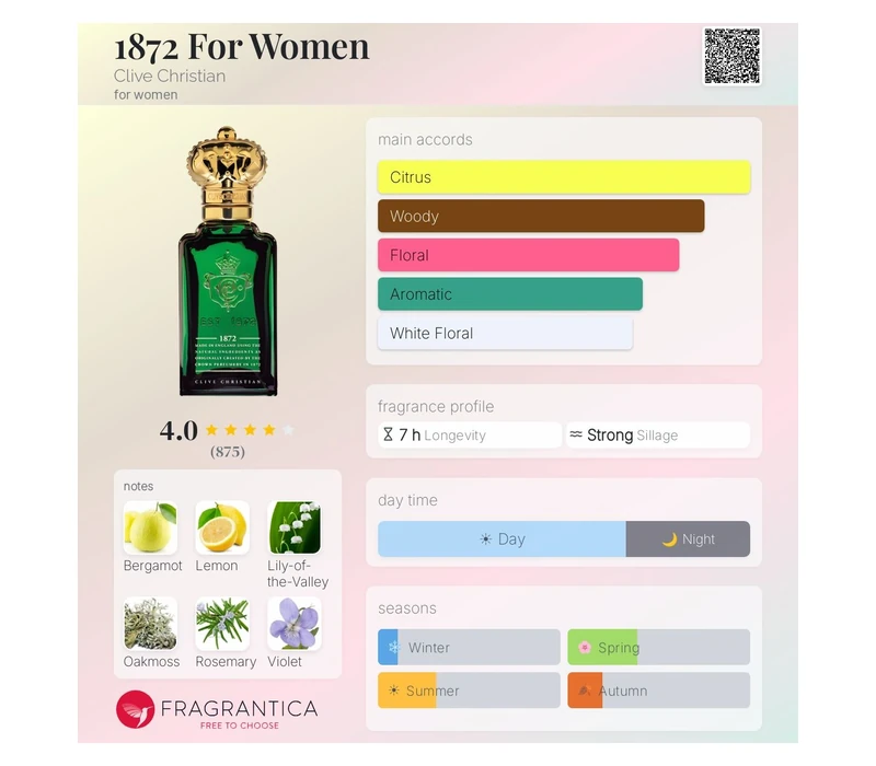 Clive Christian Original Collection Feminine (1872 Feminine + №1 Feminine + X Feminine)