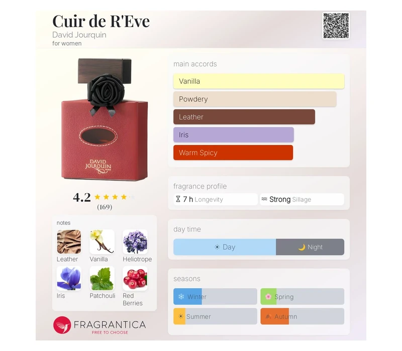 David Jourquin Cuir de R'Eve Vendome Collection