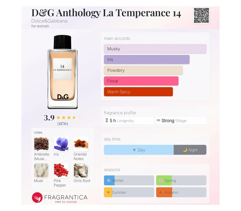 Dolce & Gabbana Collection №14 La Temperance