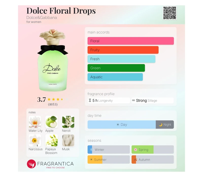 Dolce & Gabbana Dolce Floral Drops (женскиe)