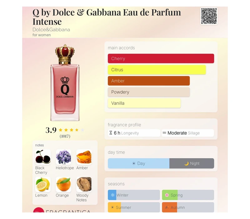 Dolce & Gabbana Q Intense