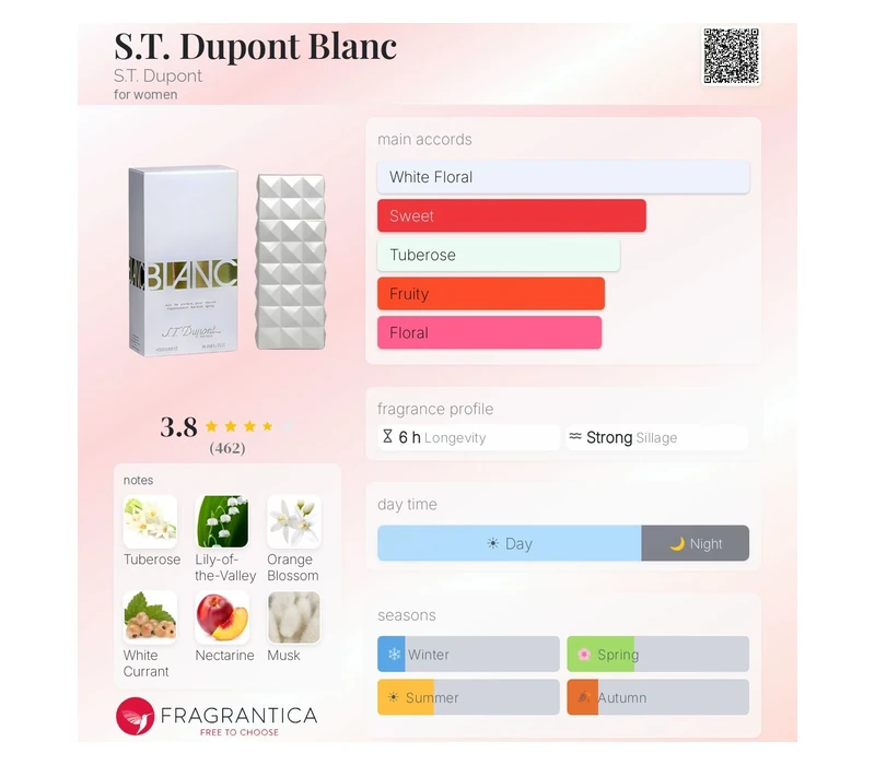 Dupont Blanc