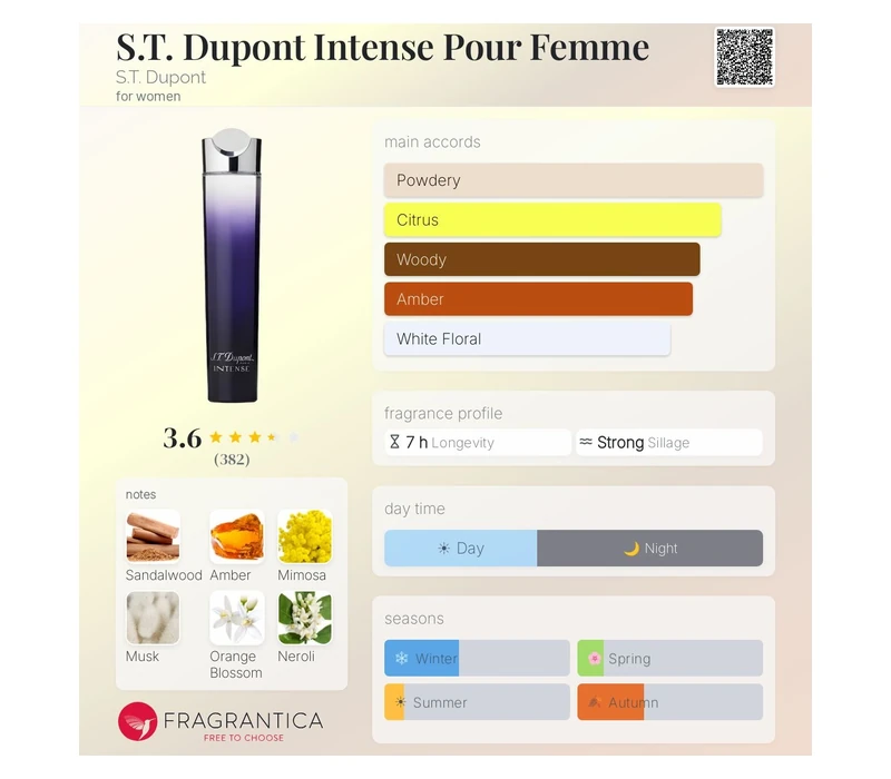 Dupont Intense Pour Femme