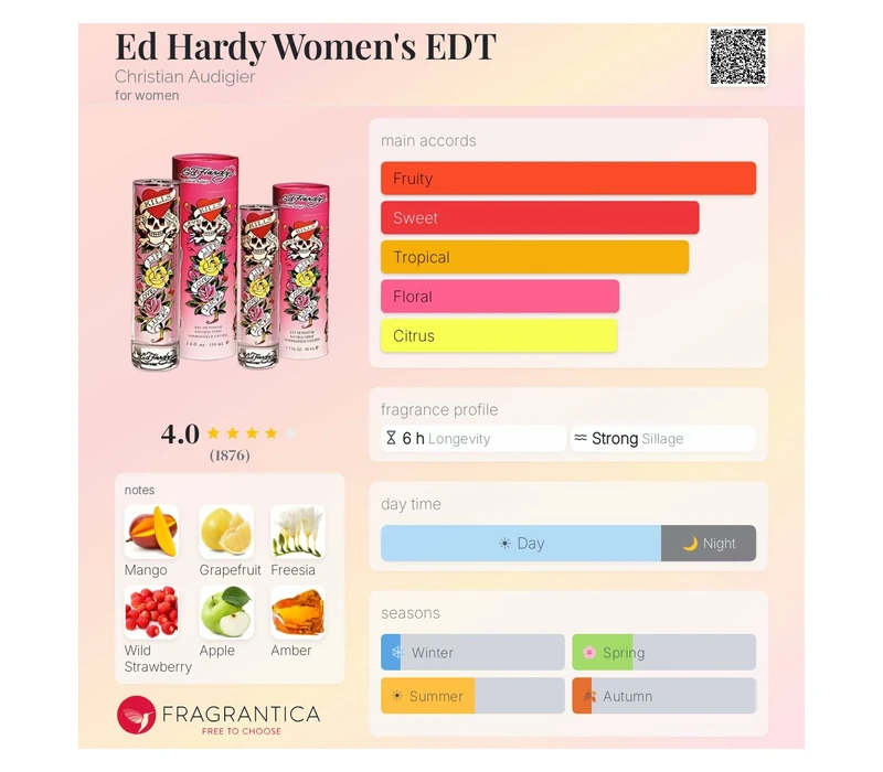 Ed Hardy Hearts & Daggers