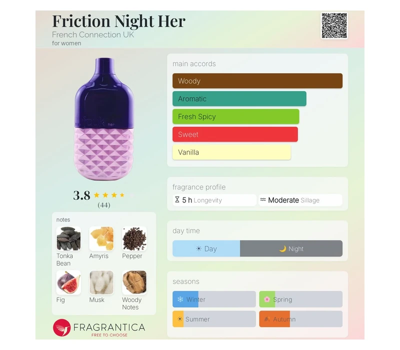 FCUK Friction Night