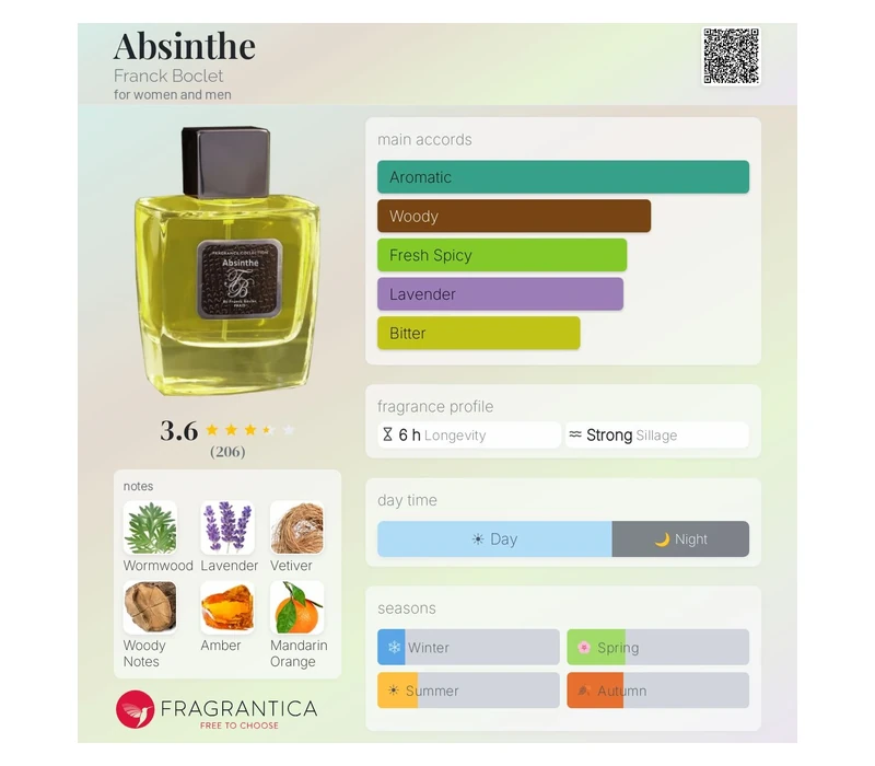 FRANCK BOCLET Absinthe экстракт