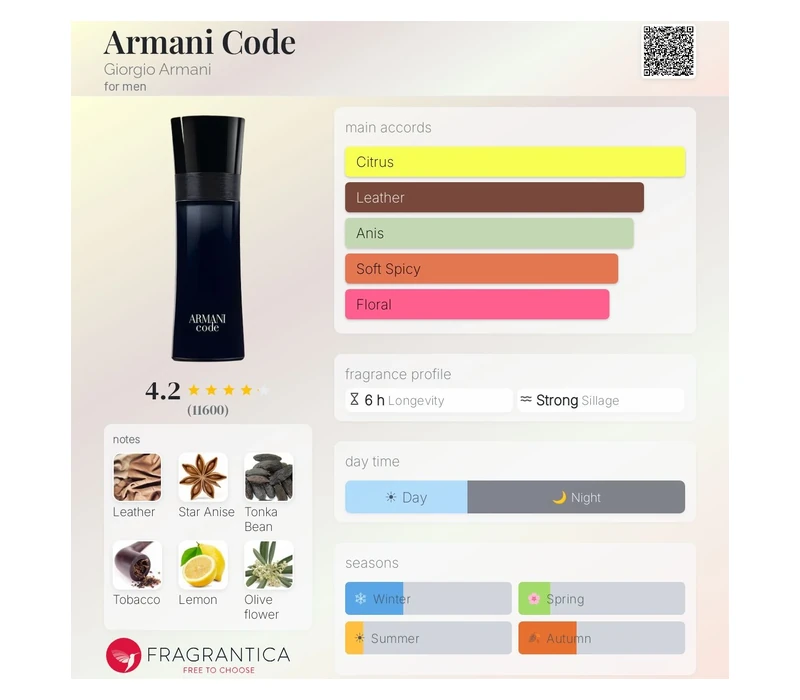 GIORGIO ARMANI Code Turquoise Eau Fraiche