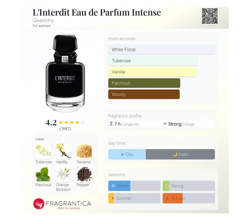 Givenchy L`Interdit Intense