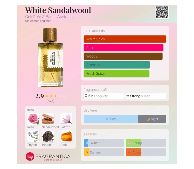 GOLDFIELD & BANKS AUSTRALIA White Sandalwood