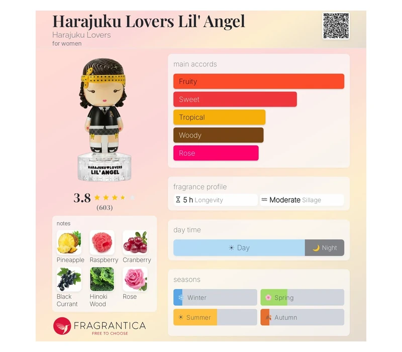 Gwen Stefani Harajuku Lovers LIL` Angel