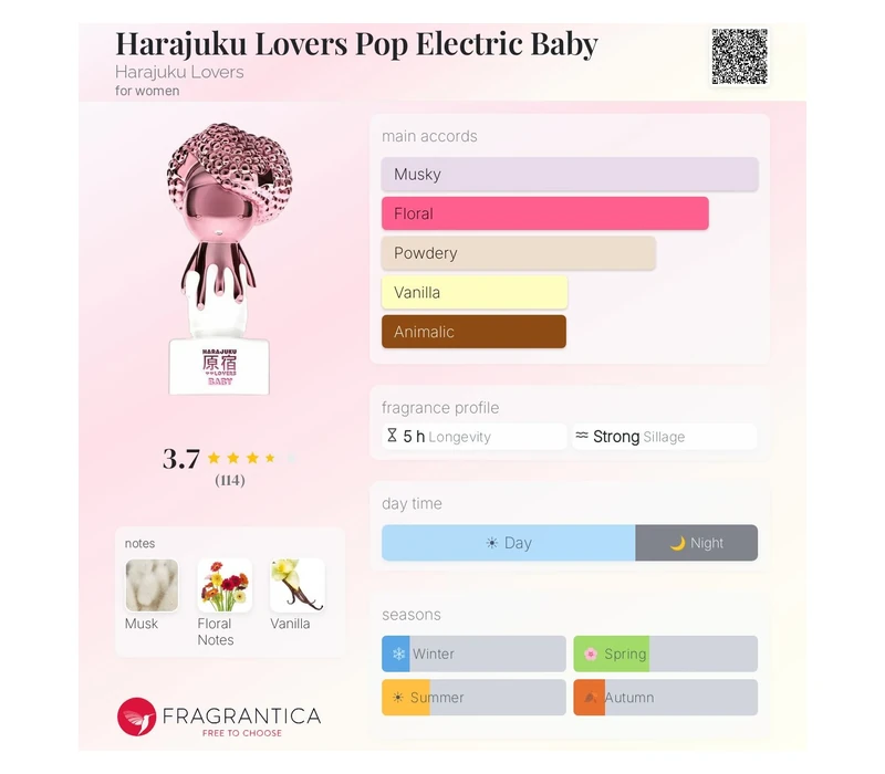 Gwen Stefani Harajuku Pop Electric Lovers Baby