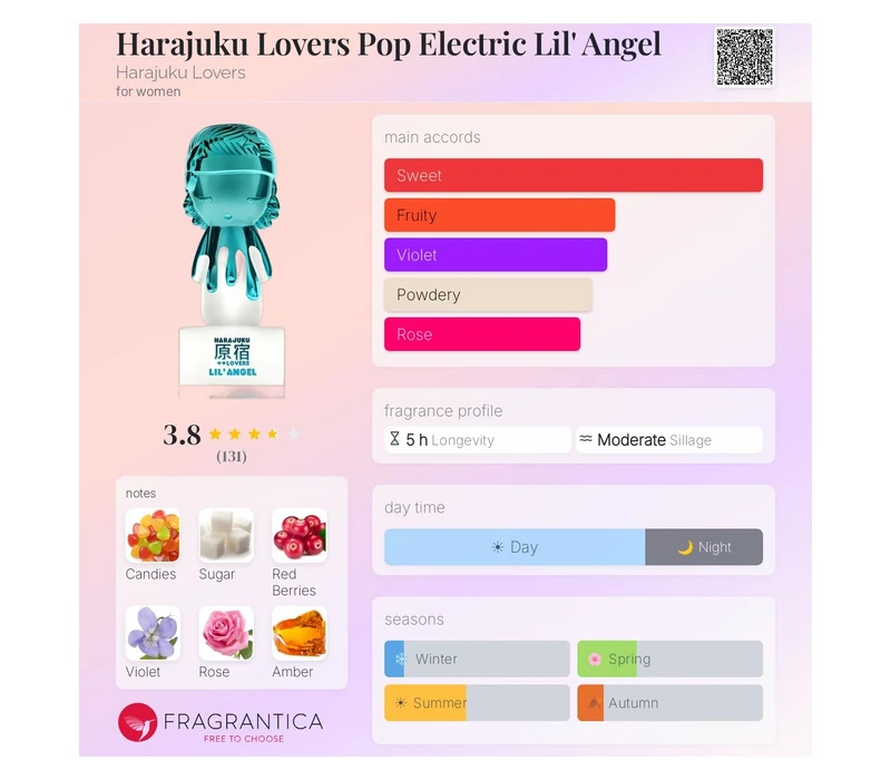 Gwen Stefani Harajuku Pop Electric Lovers Lil Angel