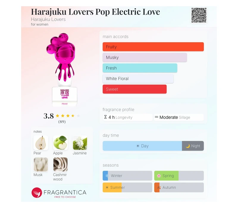 Gwen Stefani Harajuku Pop Electric Lovers Love