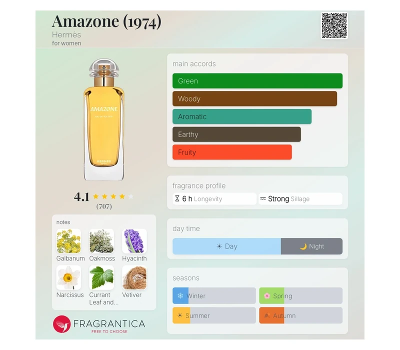 Hermes Amazone Vintage