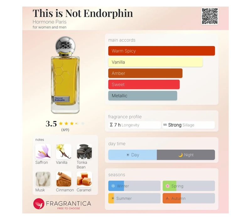 Hormone Paris Endorphin