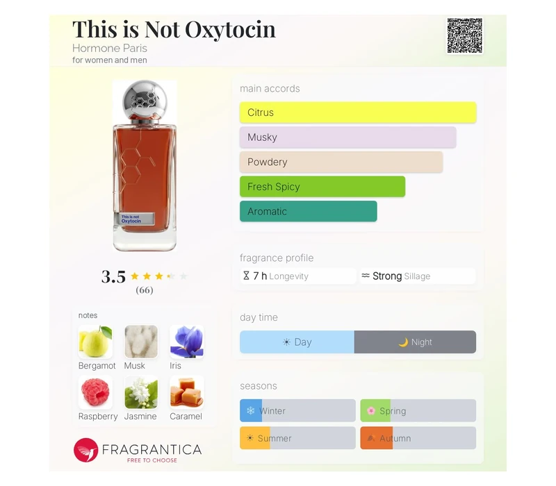 Hormone Paris Oxytocin