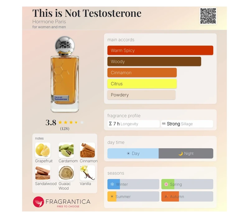 Hormone Paris Testosterone