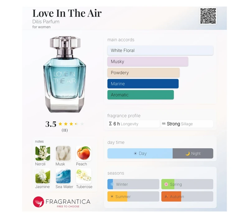 LOVE IS… in the Air Aquamarine