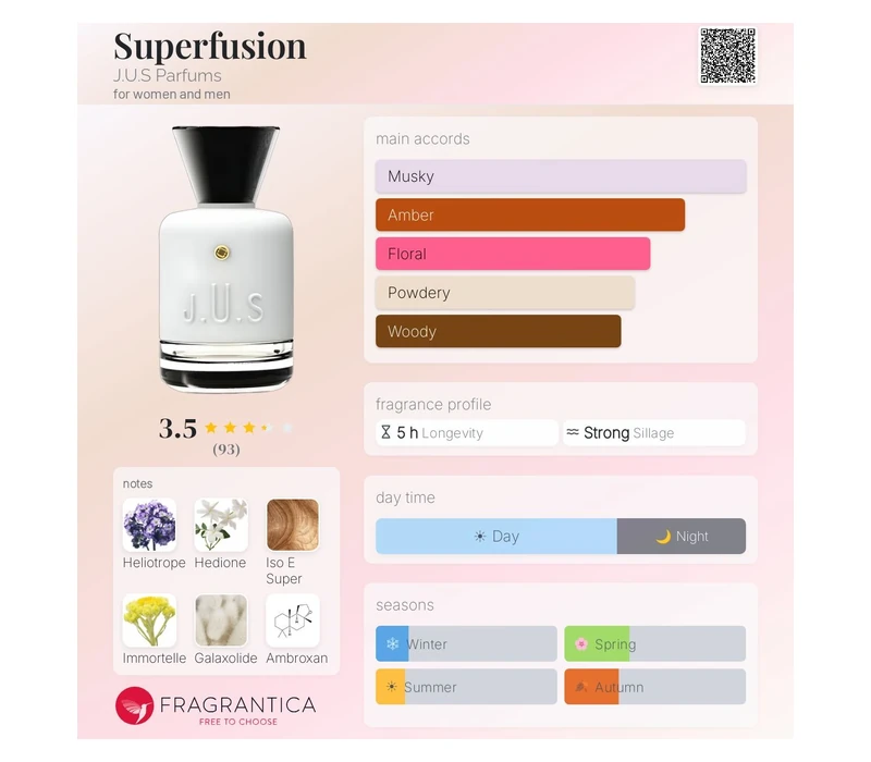 J.U.S Parfums Superfusion