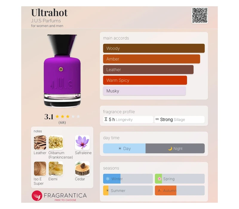 J.U.S Parfums Ultrahot