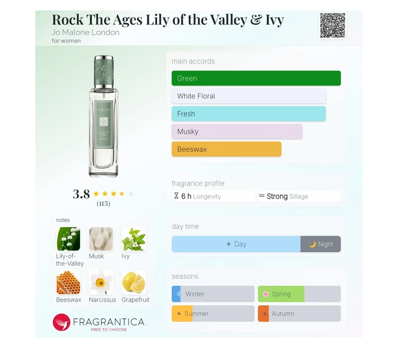 Jo Malone Lily of the Valley & Ivy