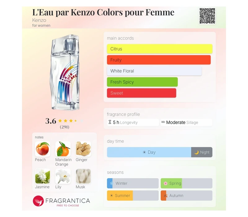 Kenzo L'Eau Par Eau Colors Edition