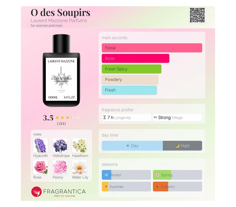 LM Parfums O des Soupirs пафюмерная вода