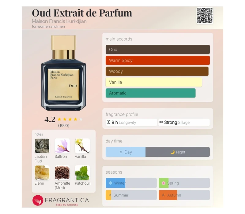 Maison Francis Kurkdjian Oud экстракт
