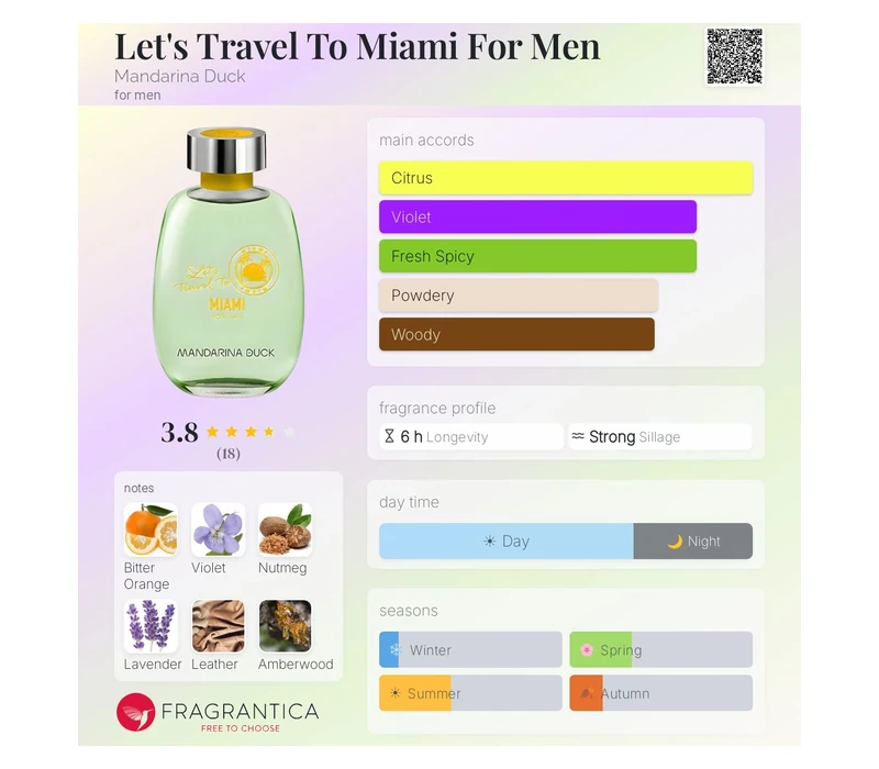 MANDARINA DUCK Let`s To Miami For Man