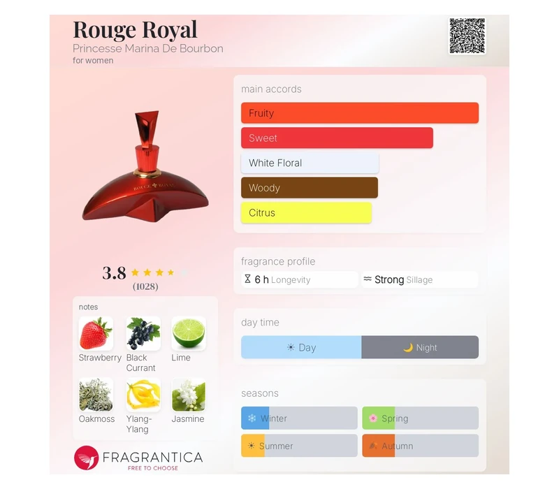 Marina de Bourbon Rouge Royal