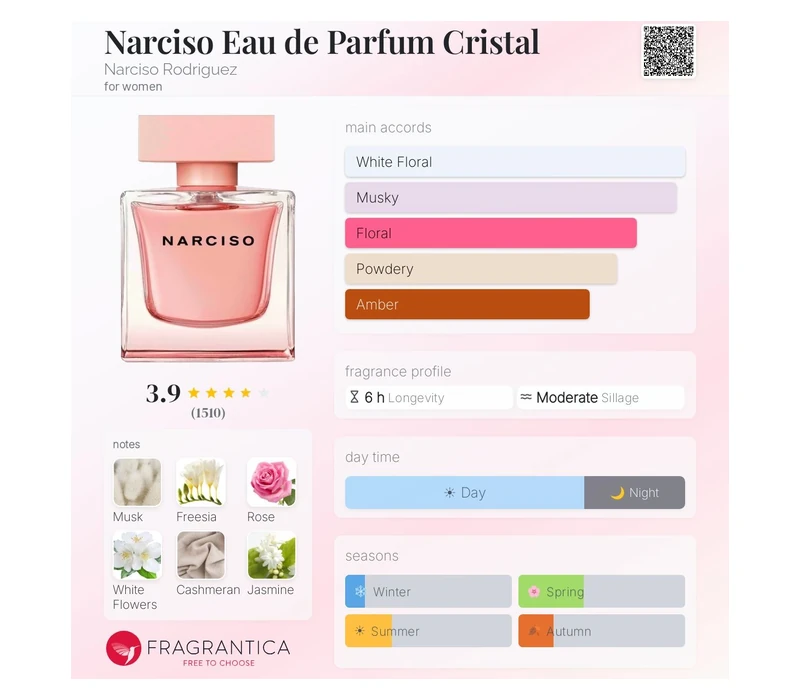 Narciso Rodriguez Narciso Crystal