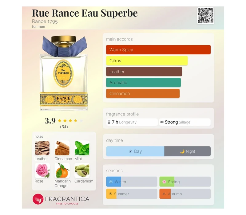 Rance & C Eau de Superbe (мужской)