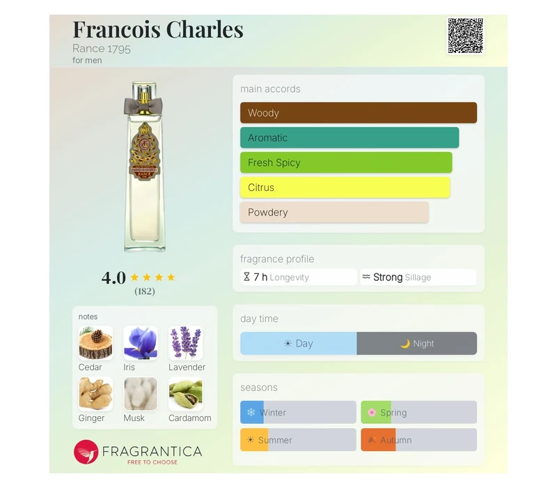 Rance & C Francois Charles (мужской)