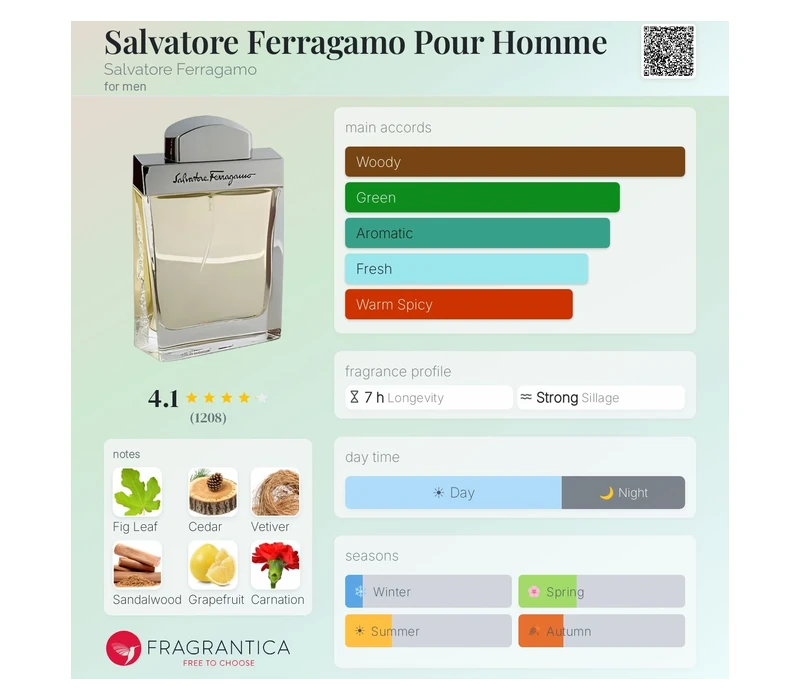 Salvatore Ferragamo Pour Homme 2020