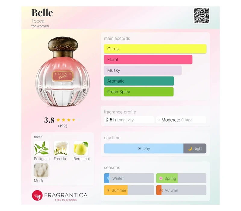 Tocca Belle (женские) 100ml парфюмерная вода