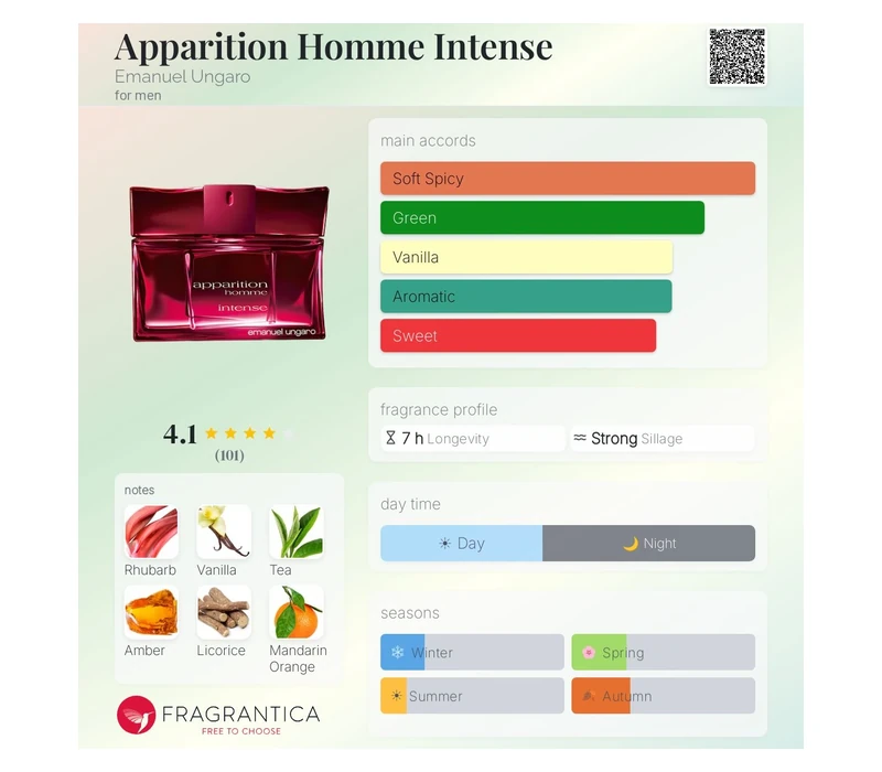 UNGARO Apparition Intense