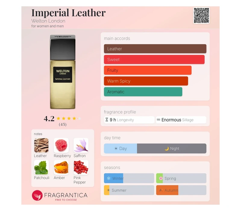 Welton London Imperial Leather экстракт