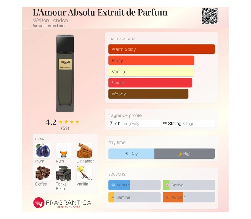 Welton London L'Amour Absolu экстракт