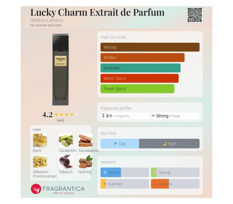 Welton London Lucky Charm экстракт