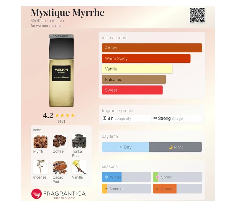 Welton London Mystique Myrrhe экстракт